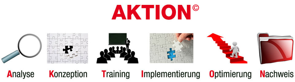 AKTION - Analyse / Konzeption / Training / Implementierung / Optimierung / Nachweis